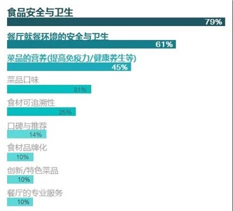 【慧运营】新冠疫情影响甚于非典，餐企如何应对挑战，拥抱机会？