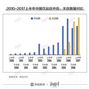 【慧运营】蜜雪冰城、正新鸡排、书亦烧仙草…怎么就悄悄红遍全国了？