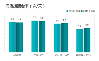 【甩手掌柜分享】对于开店这件事，海底捞一直很有“心机”